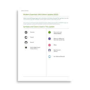 Modern Essentials: New 2022 Product Update Booklet