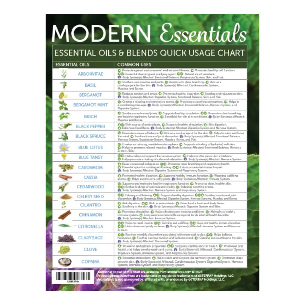 ’Modern Essentials: Essential Oils and Blends Quick Usage Chart’ 17th Edition
