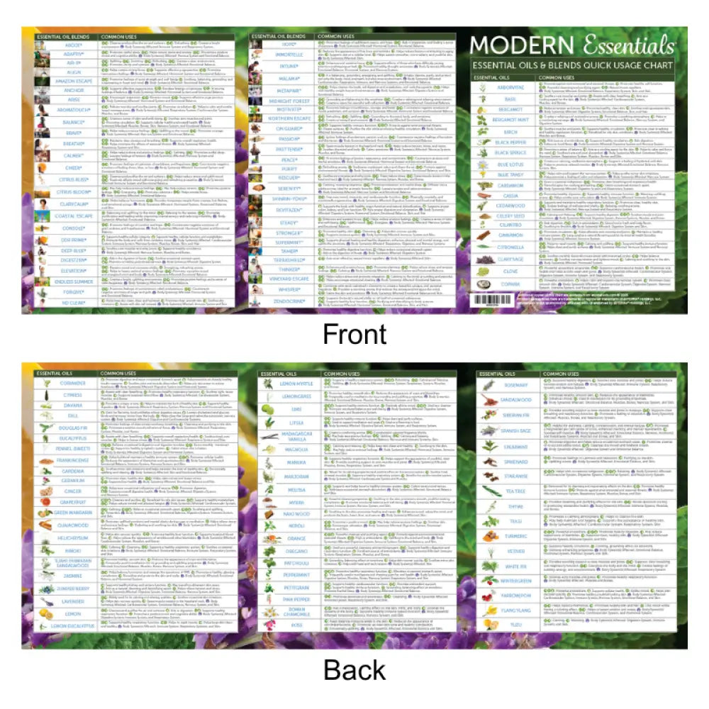 ’Modern Essentials: Essential Oils and Blends Quick Usage Chart’ 17th Edition