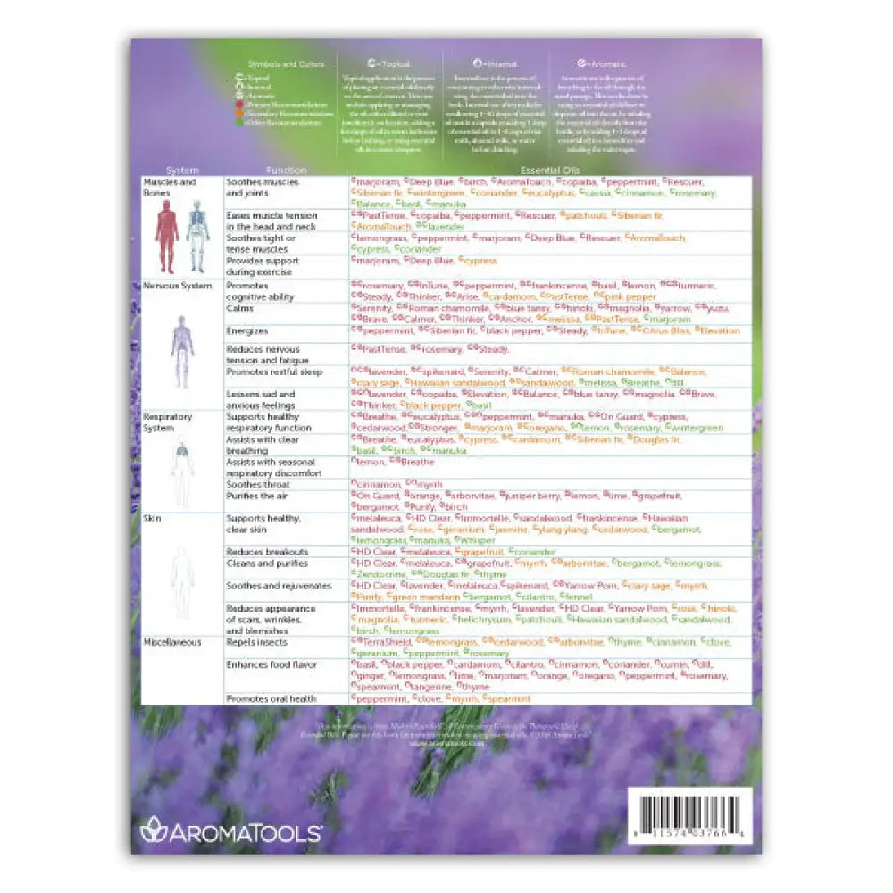 ’Modern Essentials: Essential Oil System and Function Support’ Reference Chart 10th Edition