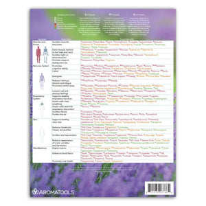 ’Modern Essentials: Essential Oil System and Function Support’ Reference Chart 10th Edition