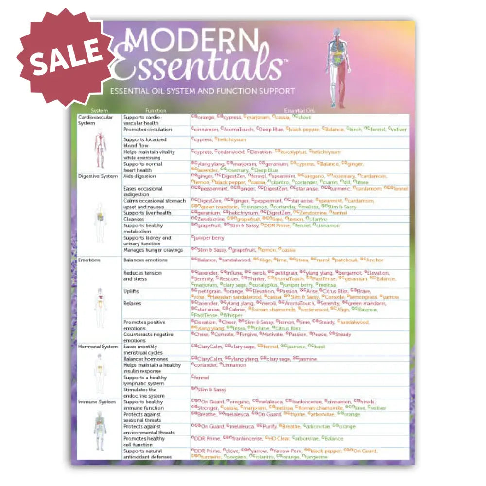 ’Modern Essentials: Essential Oil System and Function Support’ Reference Chart 10th Edition