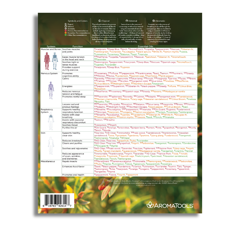 "Modern Essentials: Essential Oil System and Function Support" Reference Chart, 16th Edition