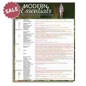 ’Modern Essentials: Essential Oil System and Function Support’ Reference Chart 16th Edition