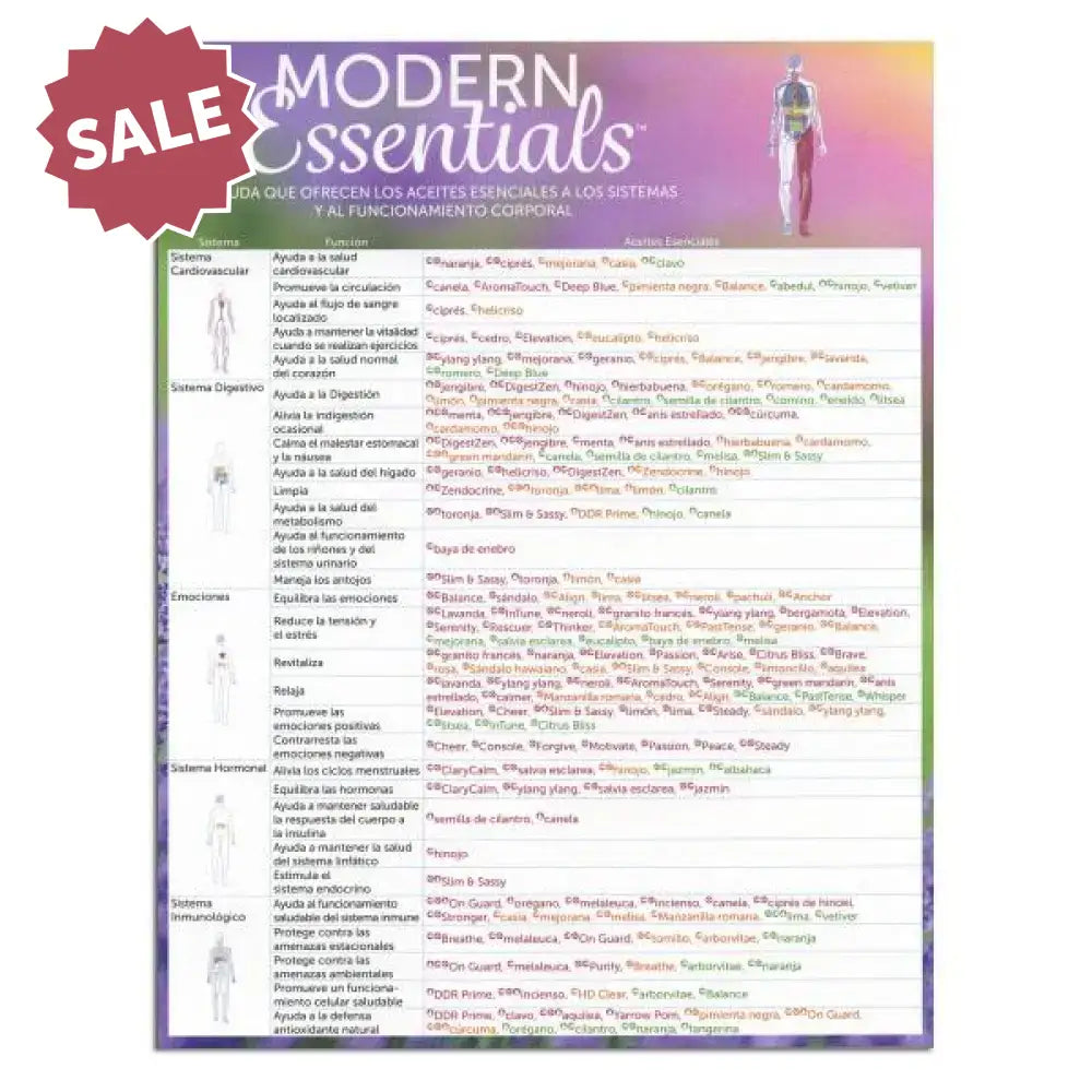 Spanish ’Modern Essentials: Essential Oil System and Function Support’ Reference Chart 10th Edition