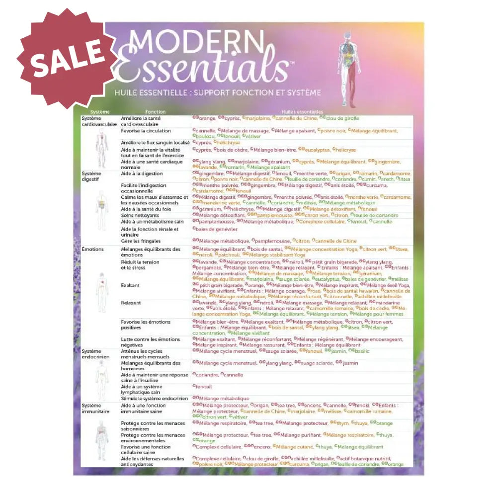 ’Modern Essentials: Essential Oil System and Function Support’ Reference Chart 10th Edition French