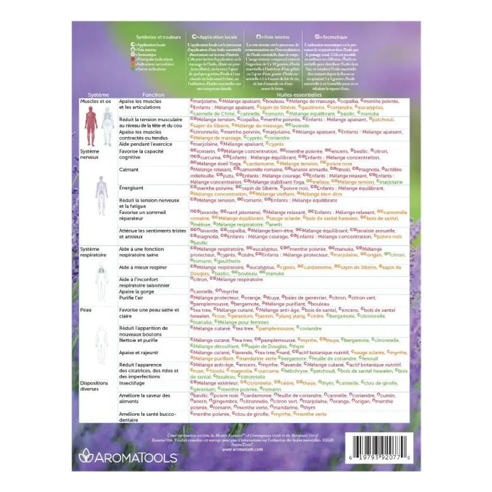 ’Modern Essentials: Essential Oil System and Function Support’ Reference Chart 10th Edition