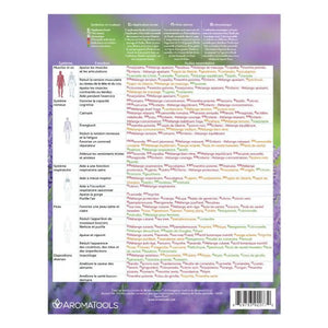 ’Modern Essentials: Essential Oil System and Function Support’ Reference Chart 10th Edition