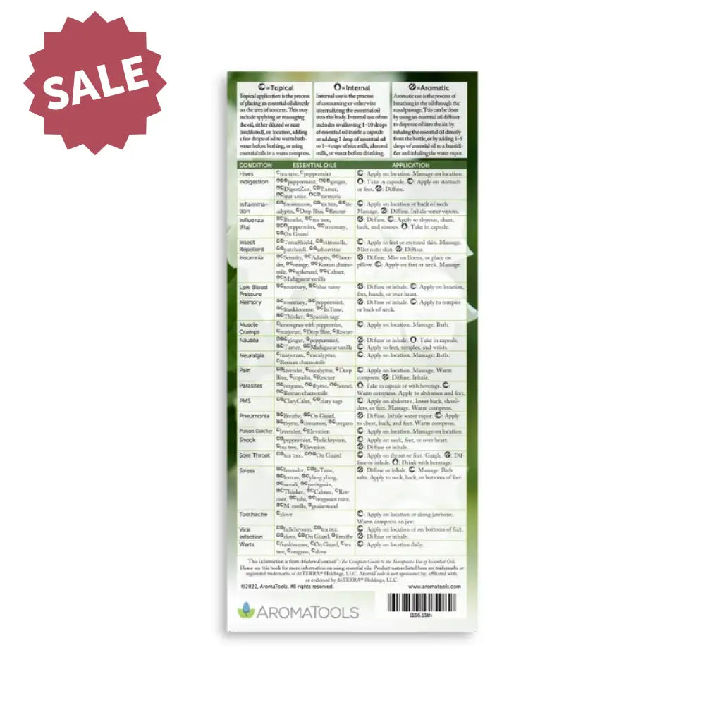 Front side of "Modern Essentials Reference Card," September 2023, 15th Edition