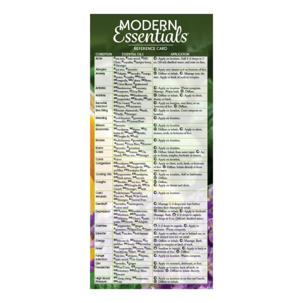 Modern Essentials Reference Cards 17th Edition (Pack of 25)