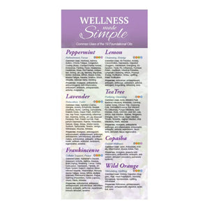 Wellness Made Simple Reference Cards (Pack of 25)