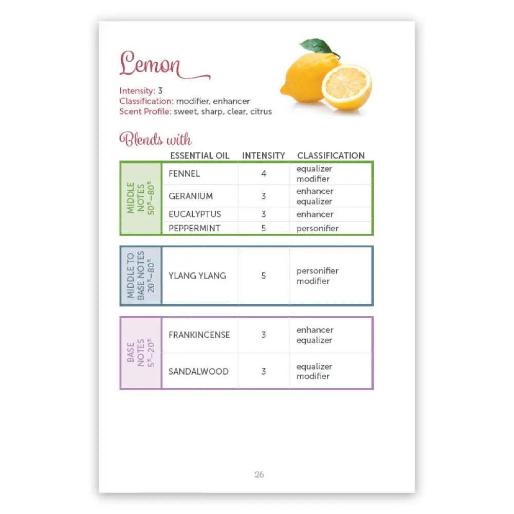 Looking inside The Art Of Blending Guide And Workbook: lemon essential oil profile