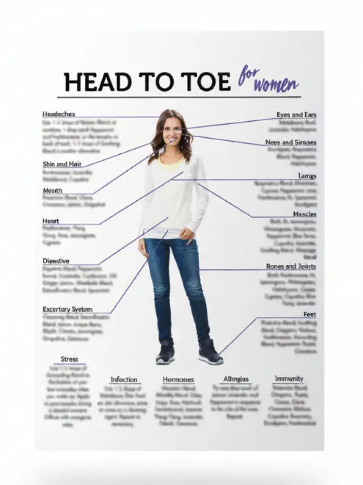 Head to Toe Men &amp; Women Chart (8-1/2’’ x 11’’)
