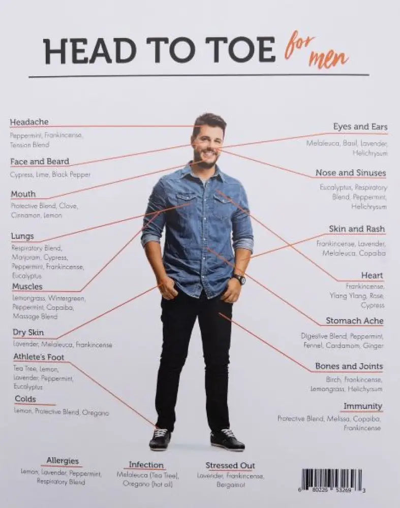 Head to Toe Men &amp; Women Chart (8-1/2’’ x 11’’)