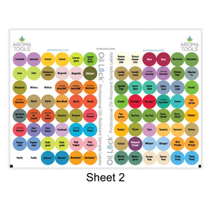 Oil Lock™ Circle Labels - All US dōTERRA Oils and Blends - 2025 (Set of 192)