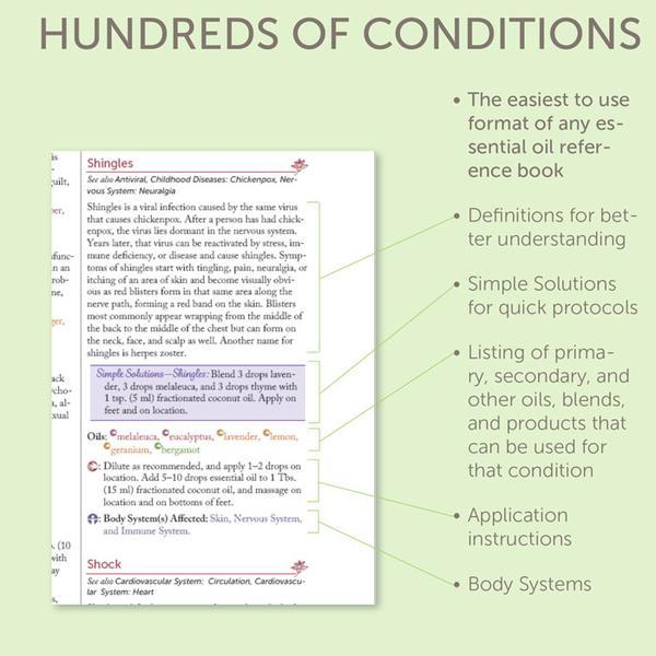 A image graphic highlighting the features of the "Usage Guide" section of the Modern Essentials hardcover book.