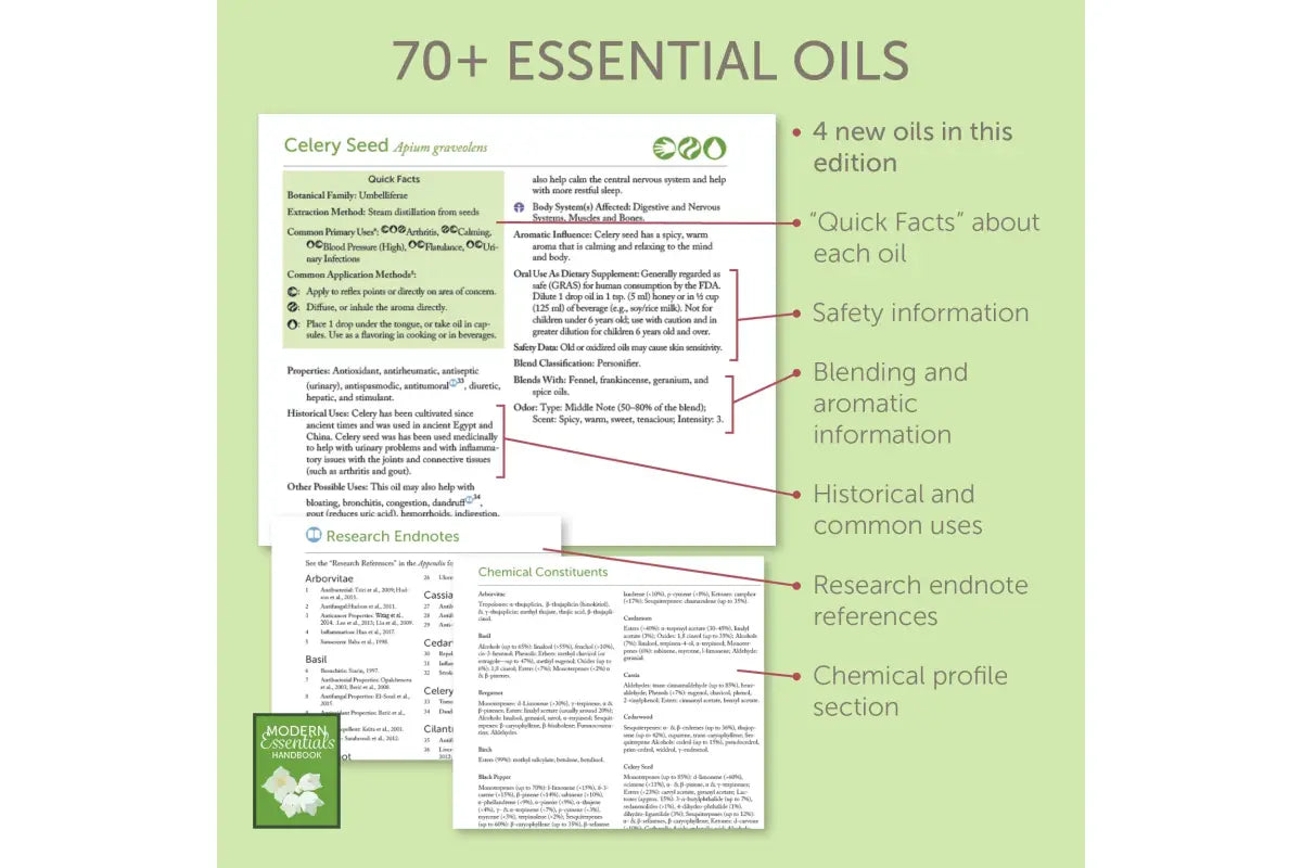 Q&A - Can You Cook with Essential Oils? - Citrus and Allied Essences Ltd.