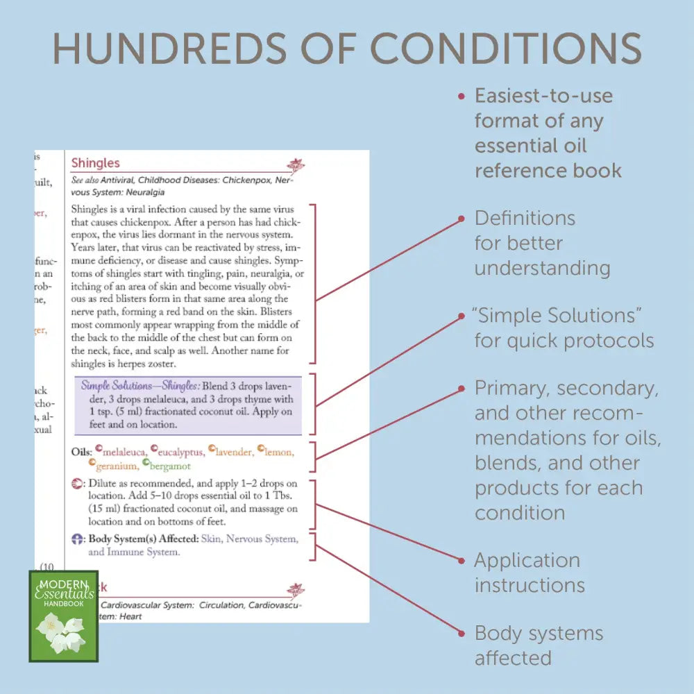 Inside the Modern Essentials Handbook (15th Edition, Sept. 2023): Highlights of the "Usage Guide" section with hundreds of conditions.