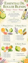Essential Oil Roller Blends Recipes for Everyday Use Rack Card (Pack of 10)