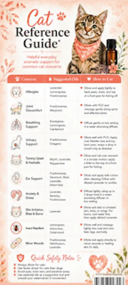 Cat & Dog Essential Oil Reference Guide Rack Card (Pack of 10)