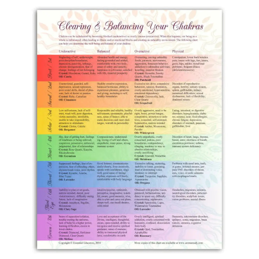 Chakras Tear Pad (50 Sheets)