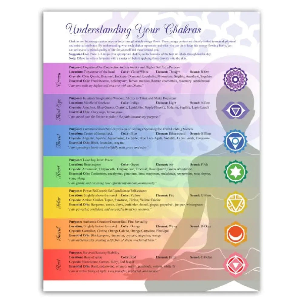 Chakras Tear Pad (50 Sheets)