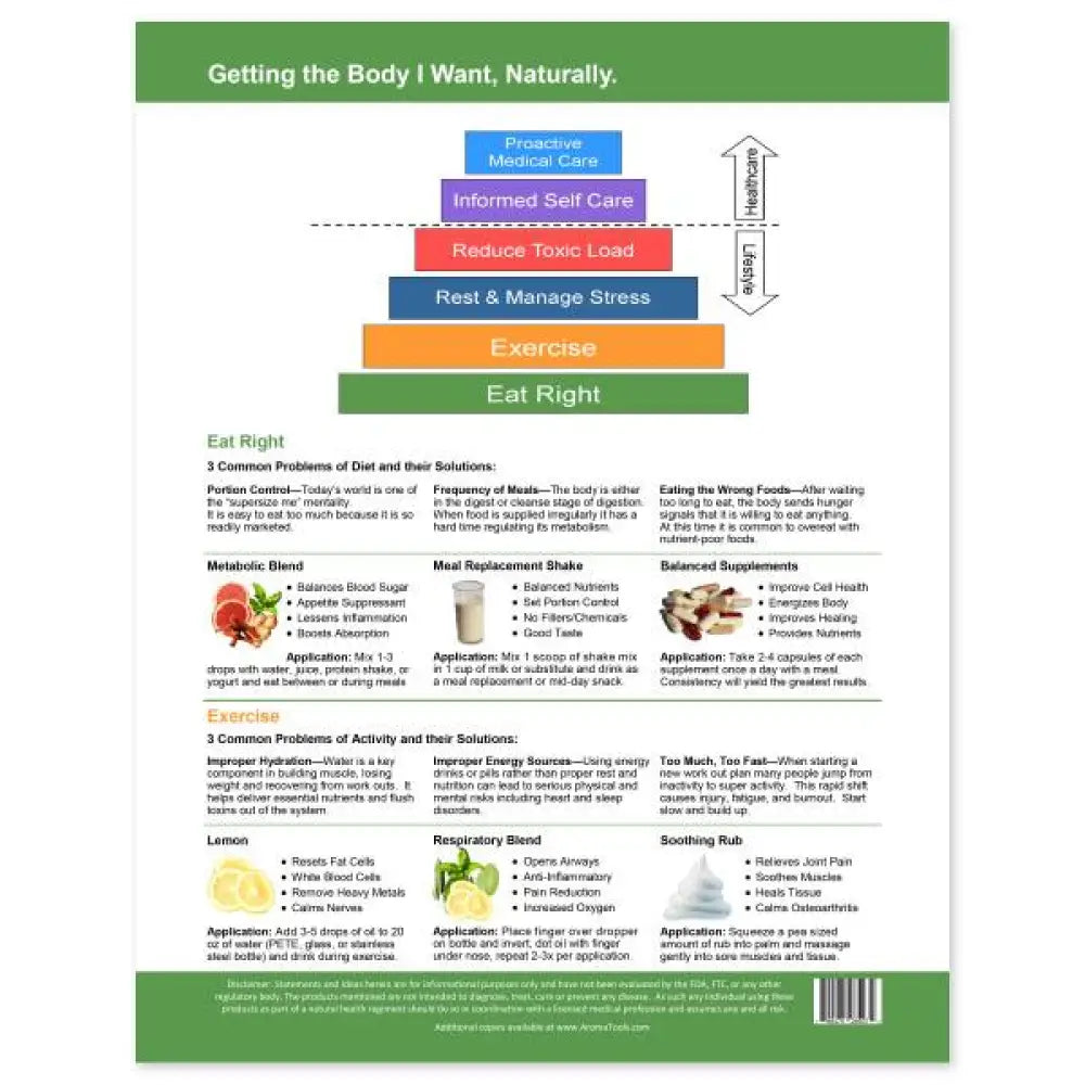 Getting The Body I Want Naturally Tear Pad (50 Sheets)