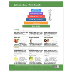 Getting The Body I Want Naturally Tear Pad (50 Sheets)