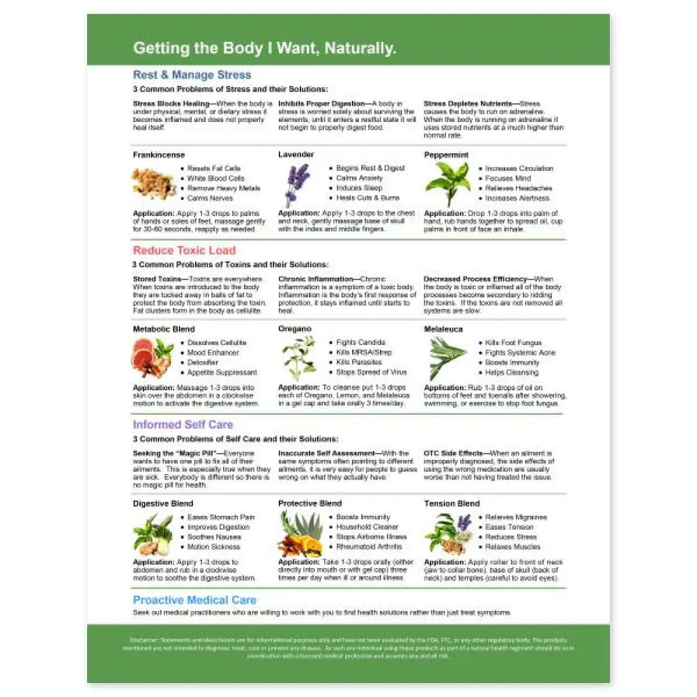 Getting The Body I Want Naturally Tear Pad (50 Sheets)