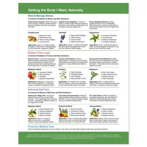 Getting The Body I Want Naturally Tear Pad (50 Sheets)