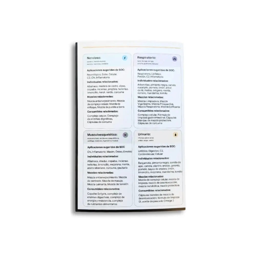 Spanish Symphony Of The Cells Body Systems Chart And Condition Card