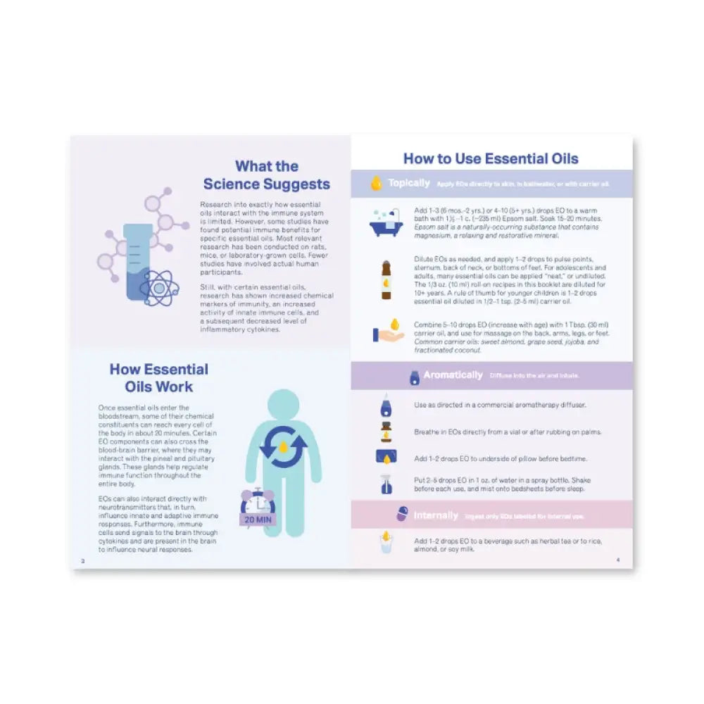 Essential Support Booklets Bundle (Set Of 8)