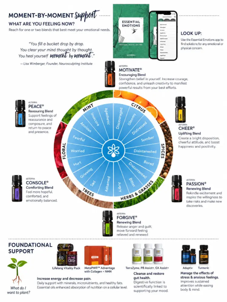 Essential Emotions® Essential Emotions® 4-Page Handout