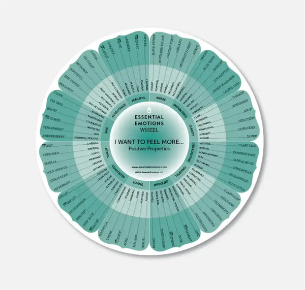 Essential Emotions Book and Wheel, 14th Ed. | Oils for Emotional