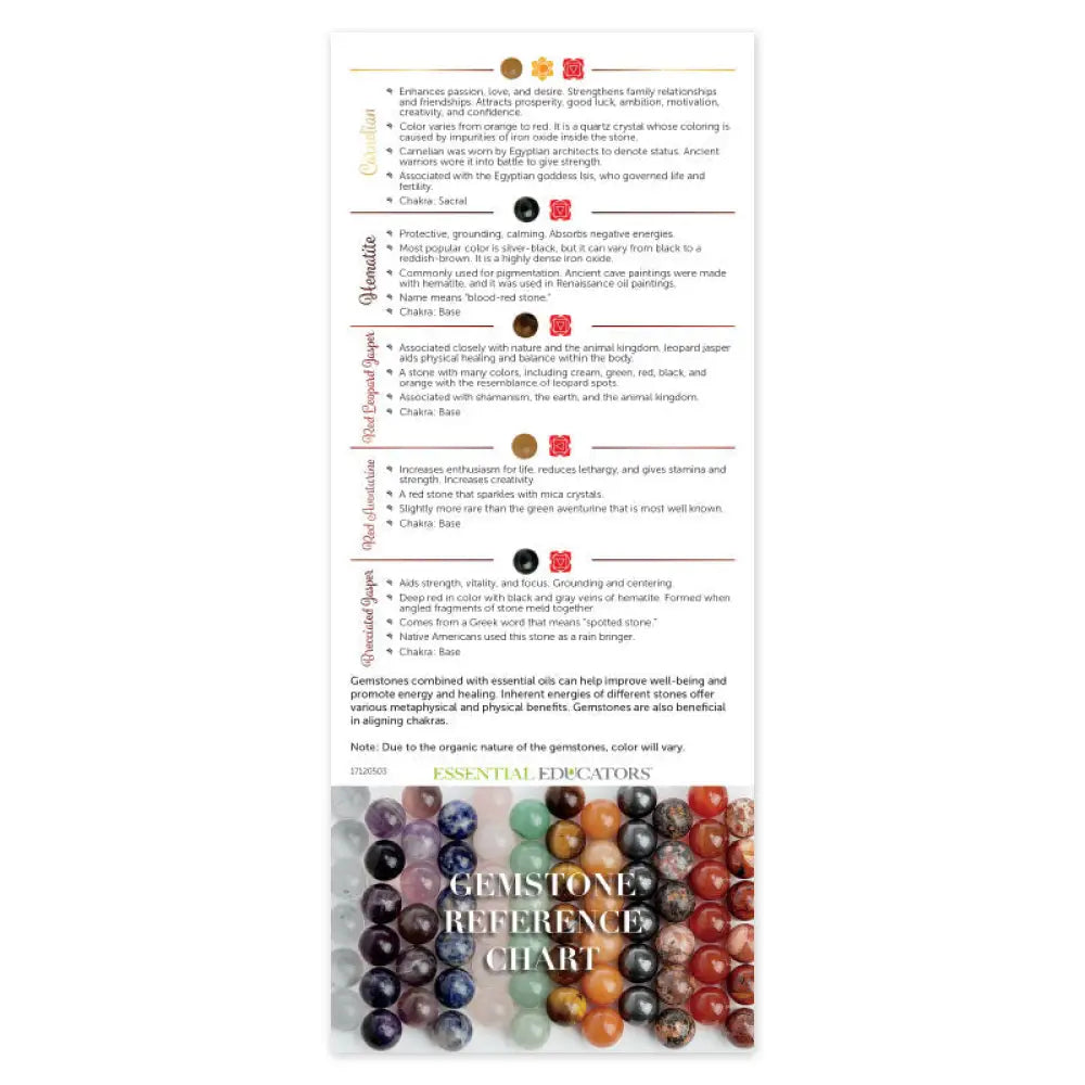 Mini "Gemstone Reference" Chart