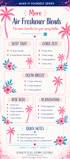"Air Freshener" Make-It-Yourself Recipes and Label Set