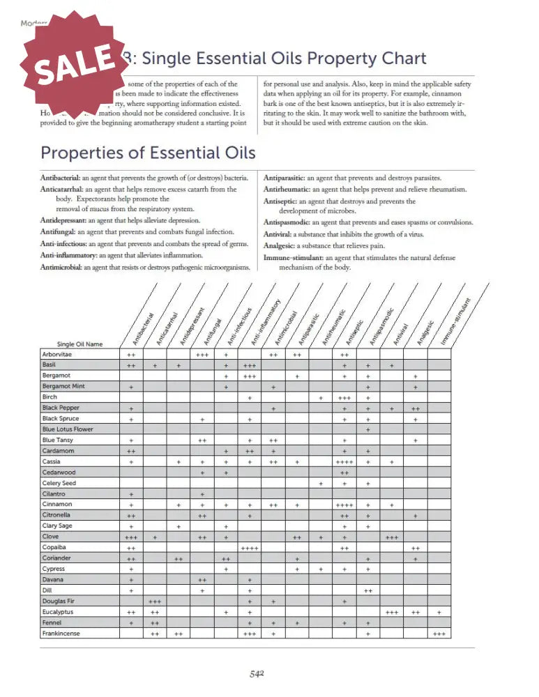 Modern Essentials 2024 Hard Cover 16Th Edition