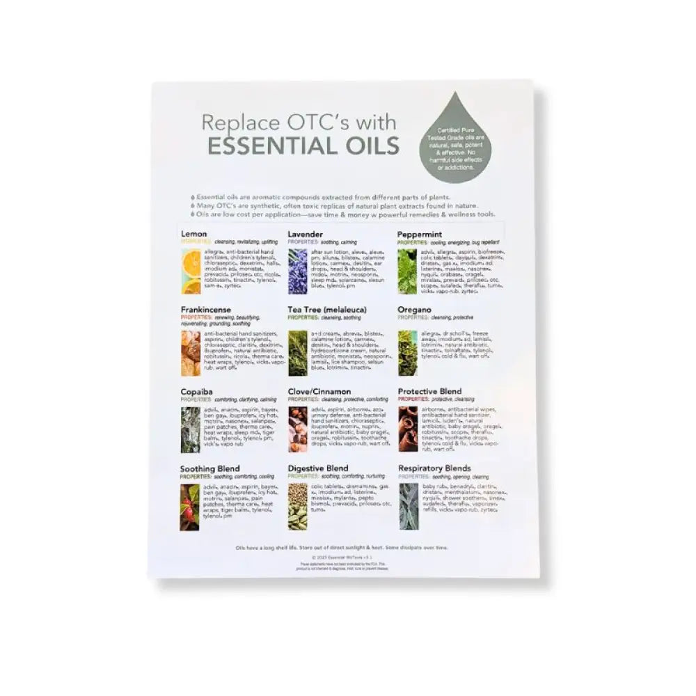 Otc (Over-The-Counter) Comparison Chart