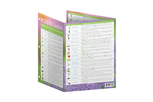 Modern Essentials®: Essential Oils And Blends Quick Usage Binder Chart 10Th Edition