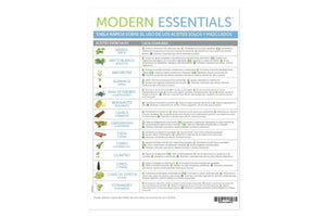 "Modern Essentials: Essential Oils & Blend Quick Usage Binder Chart (9 x 11" x 17")