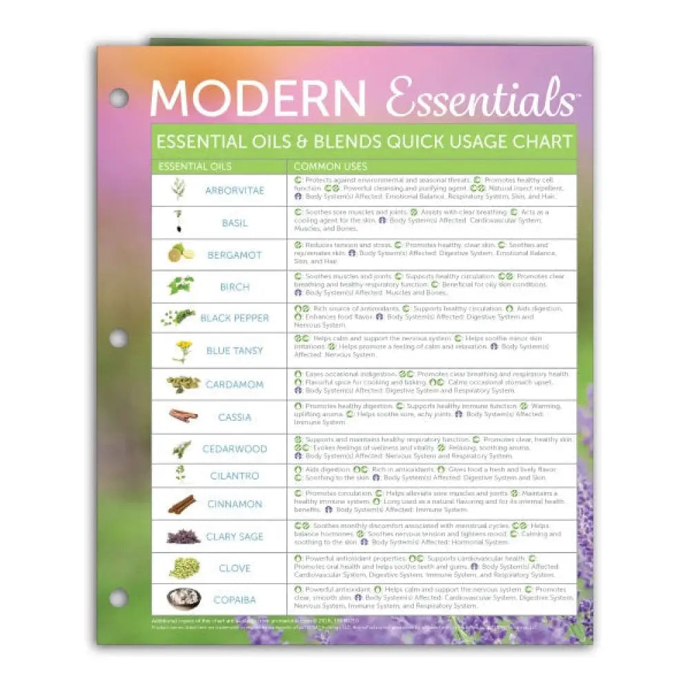 Modern Essentials®: &quot;Essential Oils and Blends Quick Usage&quot; Binder Chart, 10th Edition