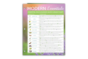 Modern Essentials®: "Essential Oils and Blends Quick Usage" Binder Chart, 10th Edition