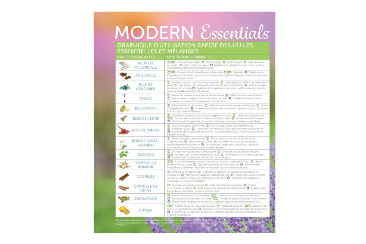 Essential Oil Use Chart With Guides On Uses & Pairings