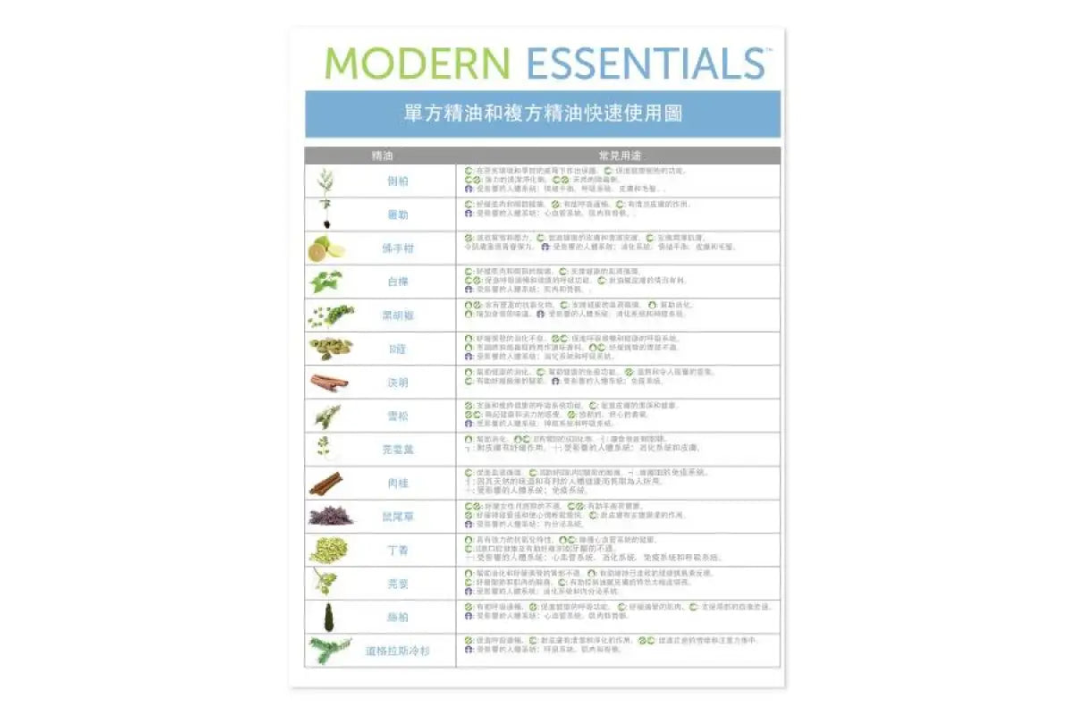 Modern Essentials 10th Edition (Hardcover) Essential Oil Reference