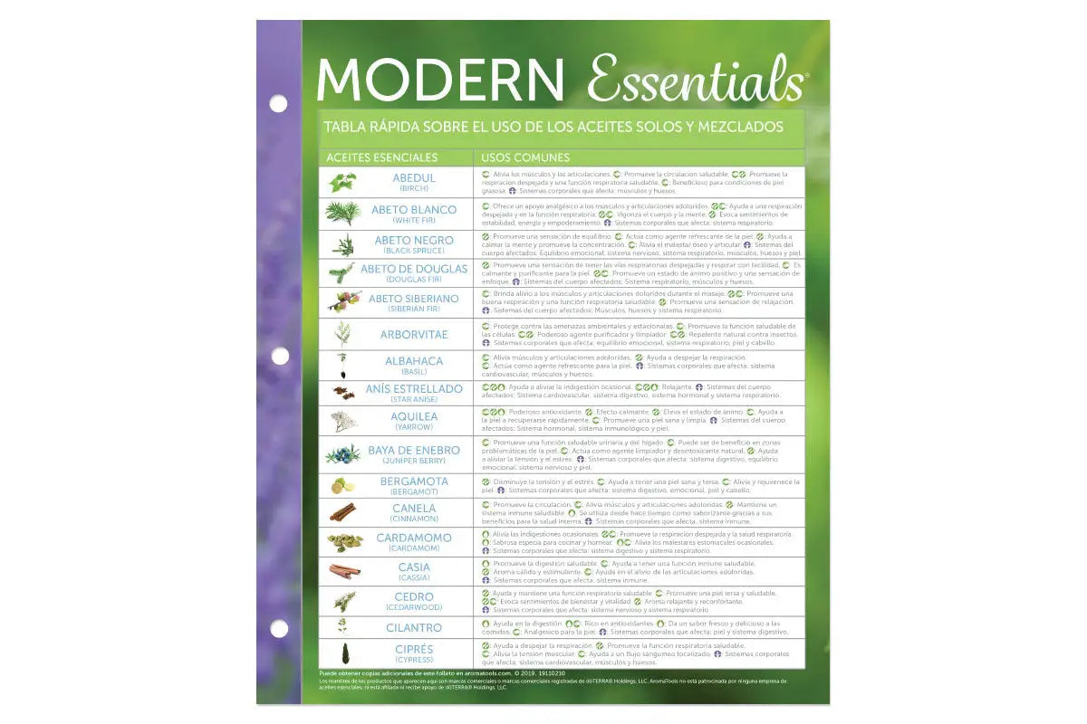 Modern Essentials: (6th Edition, 2nd Printing, Sept. 2014) A Contemporary  Guide to the Therapeutic Use of Essential Oils: AromaTools: 9781937702274:  : Books