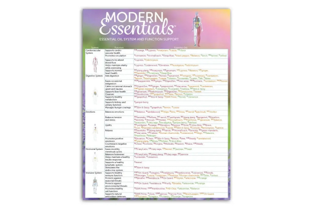Modern Essentials 10th Edition (Hardcover) Essential Oil Reference Books  with doTERRA Oil Names: AromaTools: 9781937702885: : Books