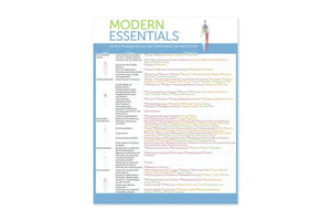 "Modern Essentials: Essential Oil System and Function Support" Reference Chart 7th Edition (Multiple Languages)