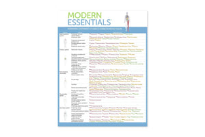 "Modern Essentials: Essential Oil System and Function Support" Reference Chart 7th Edition (Multiple Languages)