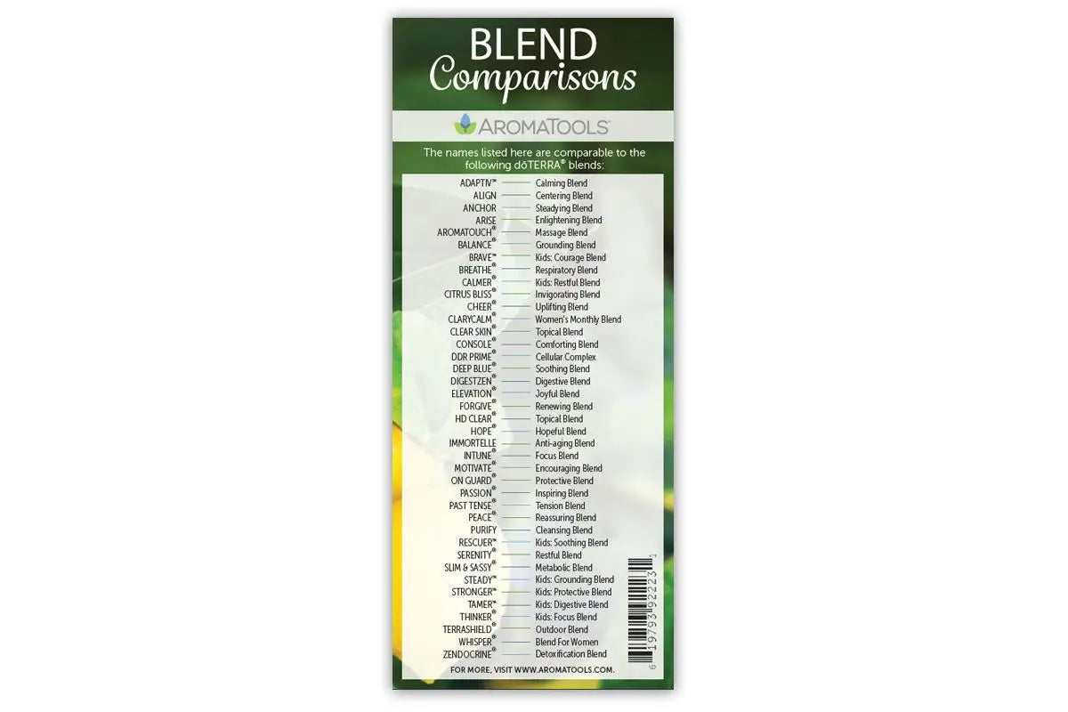 doTERRA Blends/Generic Names Comparison Bookmark 12th Edition (Pack of 10)