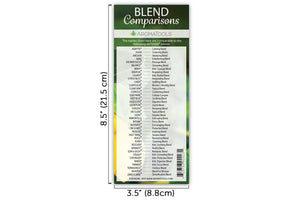 Doterra Blends/Generic Names Comparison Bookmark 12Th Edition (Pack Of 10)